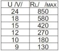 Zadajnik-sygnalu-petli-pradowej-4-20mA-pradowy