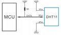DHT11-Czujnik-temperatury-i-wilgotnosci
