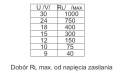 Przetwornik-wartosci-skutecznej-pradu-AC-5-50A-na-sygnal-stalopradowy4-20mA-tabela.jpg