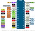 Modul-WIFI-ESP8266-NodeMcu-V3-Lua-Arduino-ESP-12E
